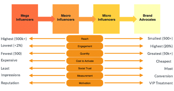 Picture8 Influencer Marketing
