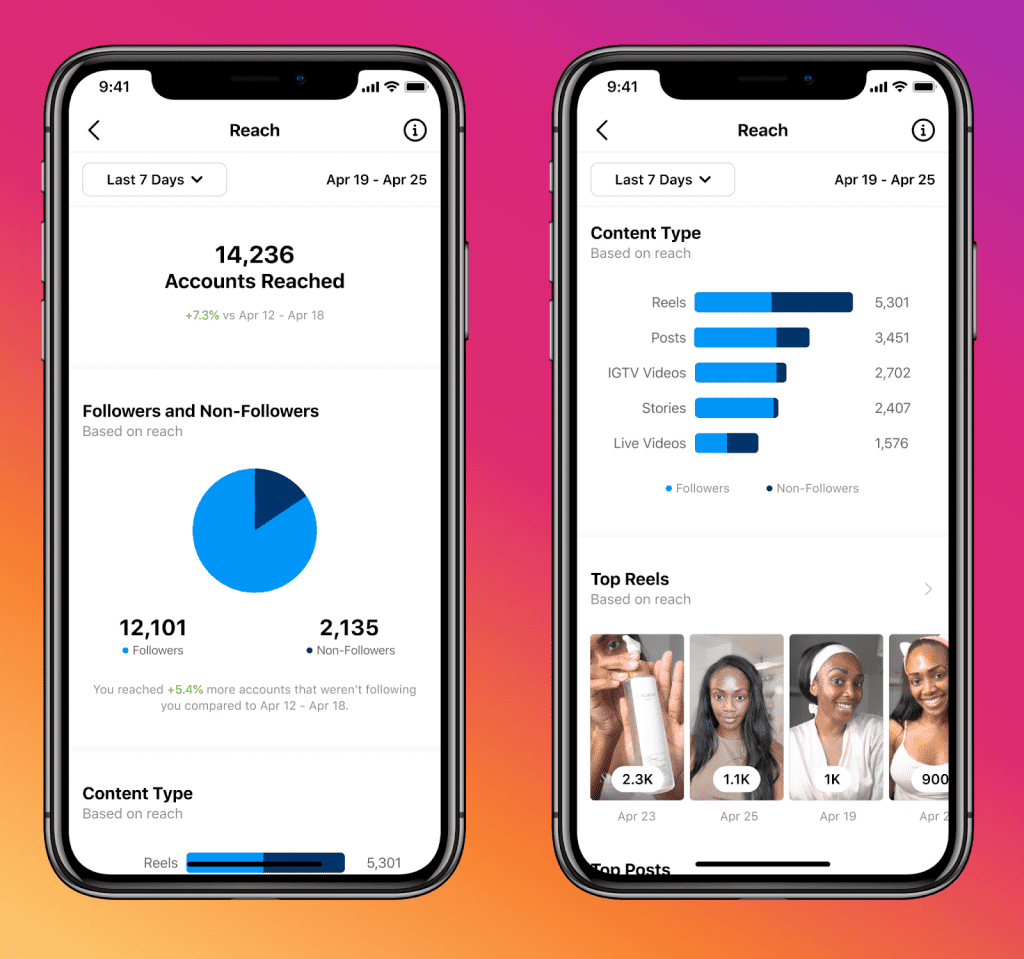 Take a look at your Instagram stats Instagram Advertising