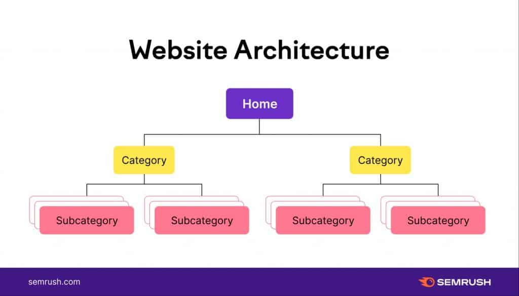 Website Architecture 12 11zon 1 SEO