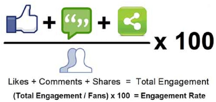 How to Calculate Engagement Rate (Calculator Included)